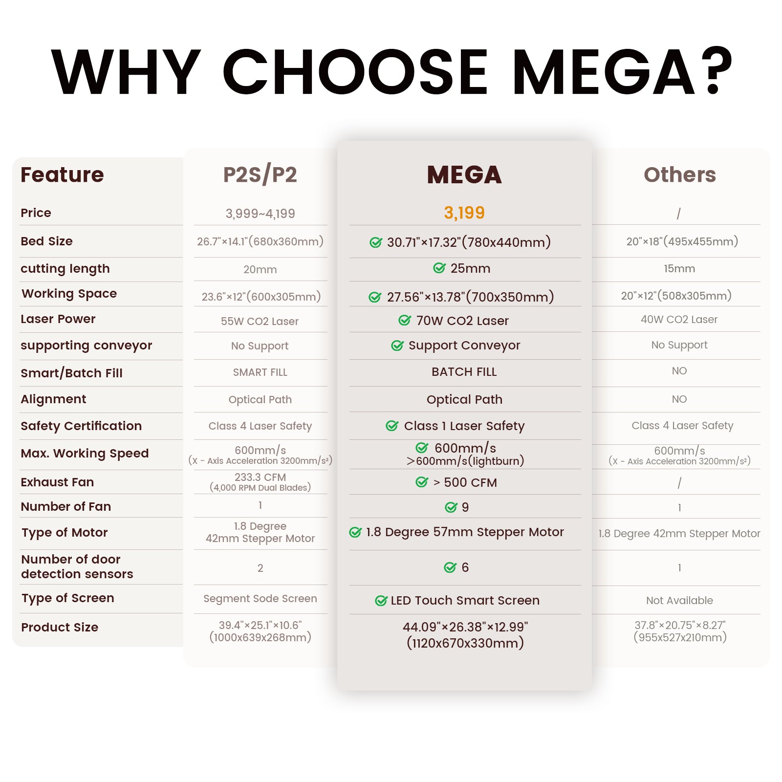 Monport Mega: The World's Premier 70W Intelligent Desktop Engraving Machine
