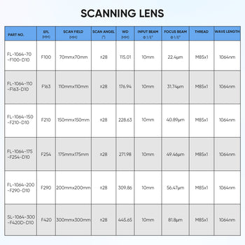 Monport F-theta M85 110*110mm Replacement Optical Scanning Lens for Fiber Laser Engraver