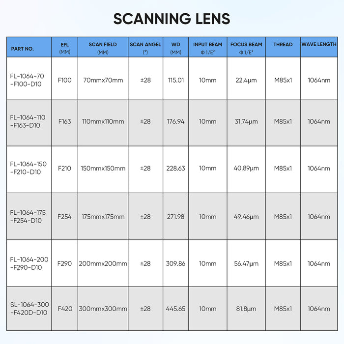 Monport F-theta M85 110*110mm Replacement Optical Scanning Lens for Fiber Laser Engraver