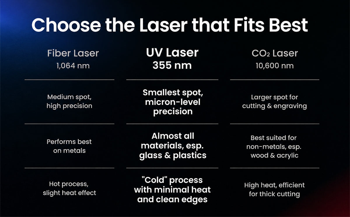 Ultra-Fine Detail with a 0.0019 mm Spot