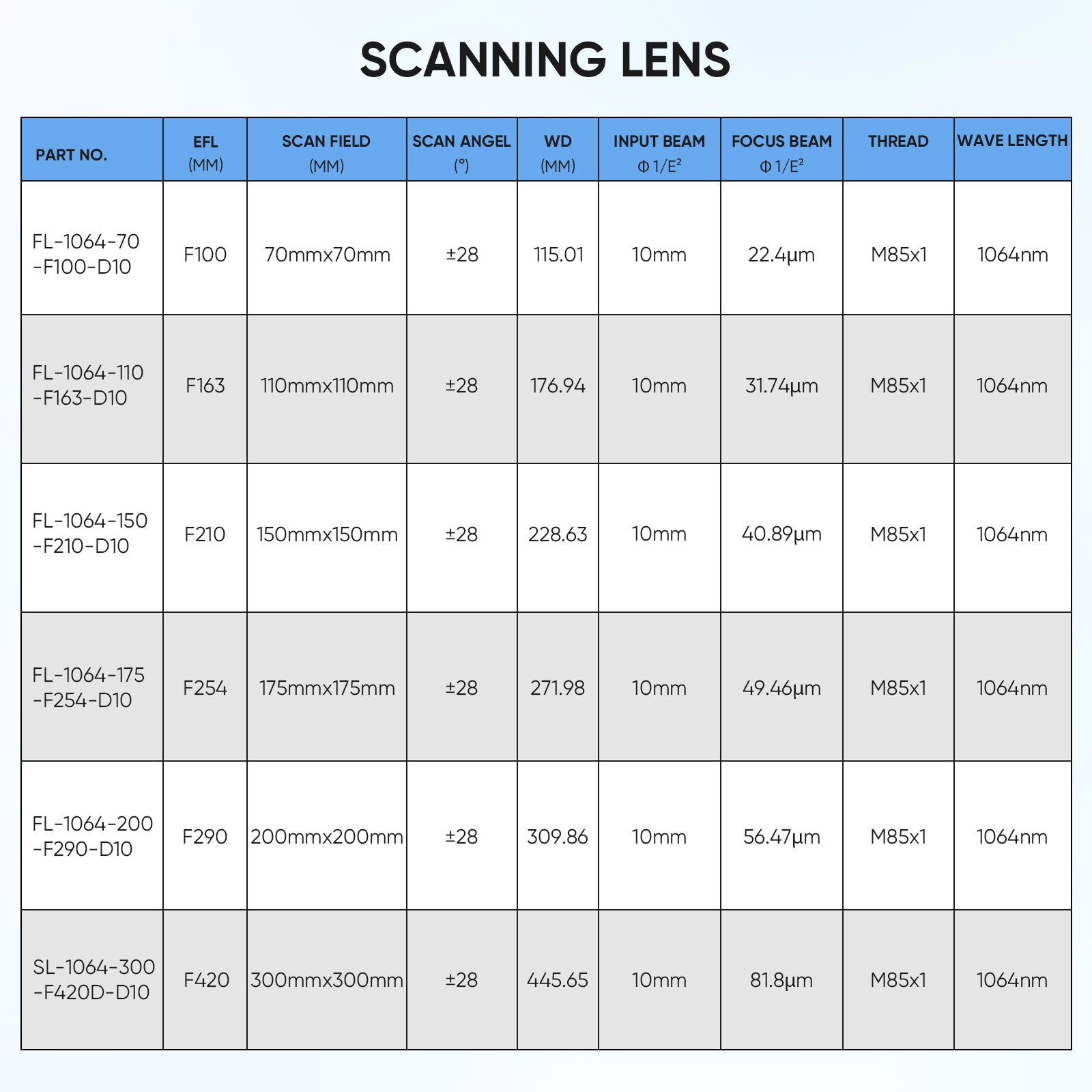 Monport F-theta M85 150mm*150mm Replacement Optical Scanning Lens for Fiber Laser Engraver