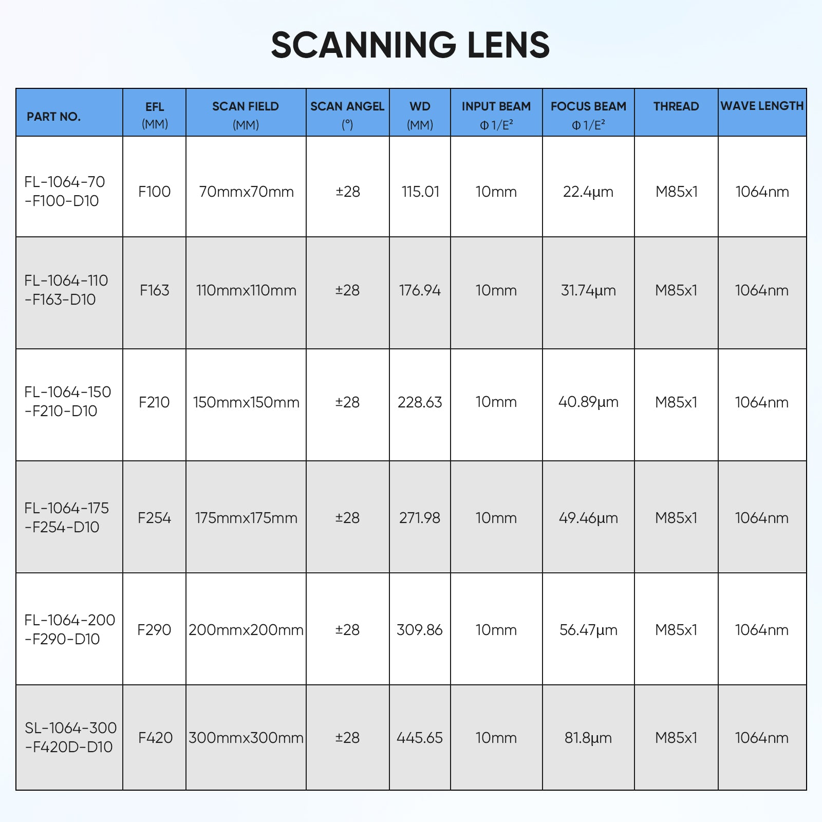 Monport F-theta M85 175mm*175mm Replacement Optical Scanning Lens for Fiber Laser Engraver