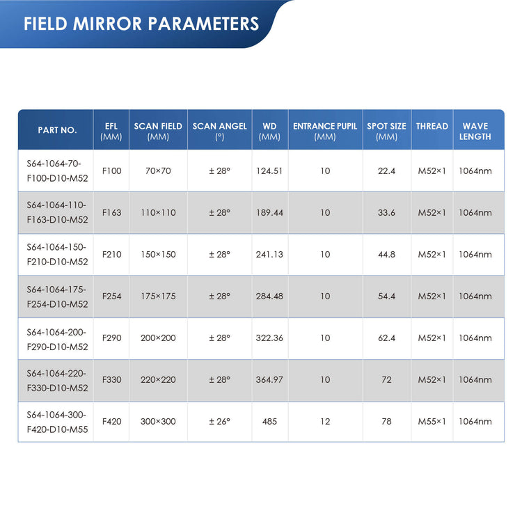 Monport F-theta M52 110mm*110mm Replacement Optical Scanning Lens for Fiber Laser Engraver