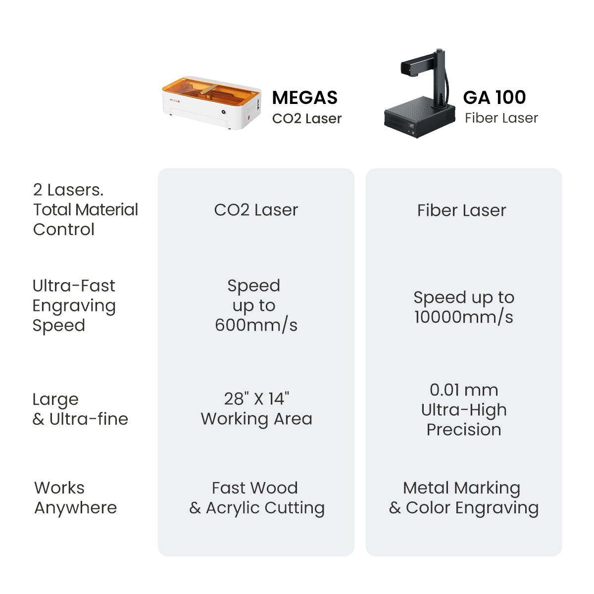 Monport GA 100W MOPA Fiber + 70W Desktop CO2 Laser Bundle with AutoFocus