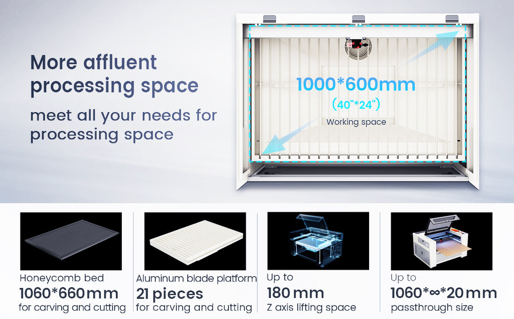 More abundant processing space
