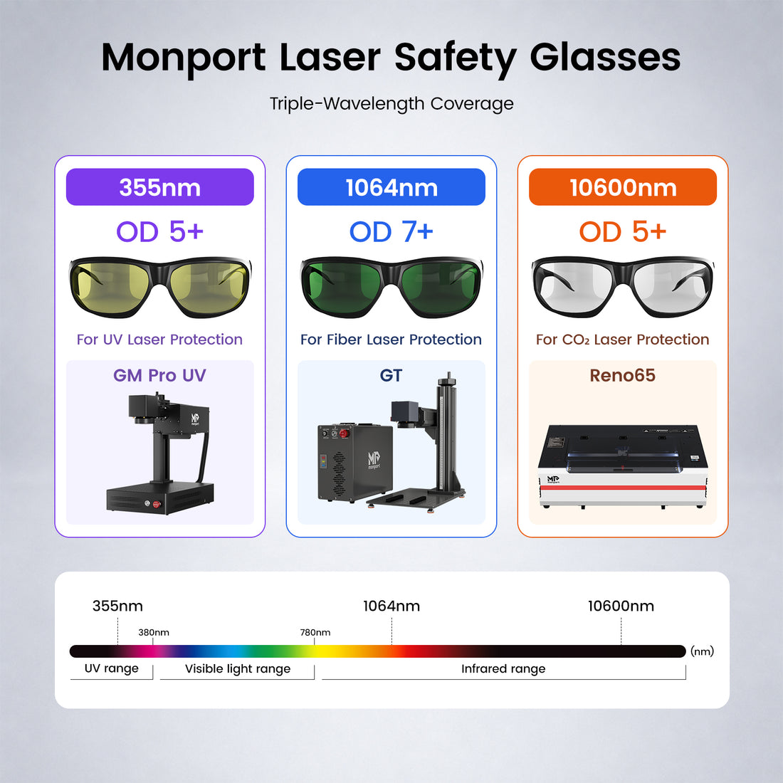Monportlaser