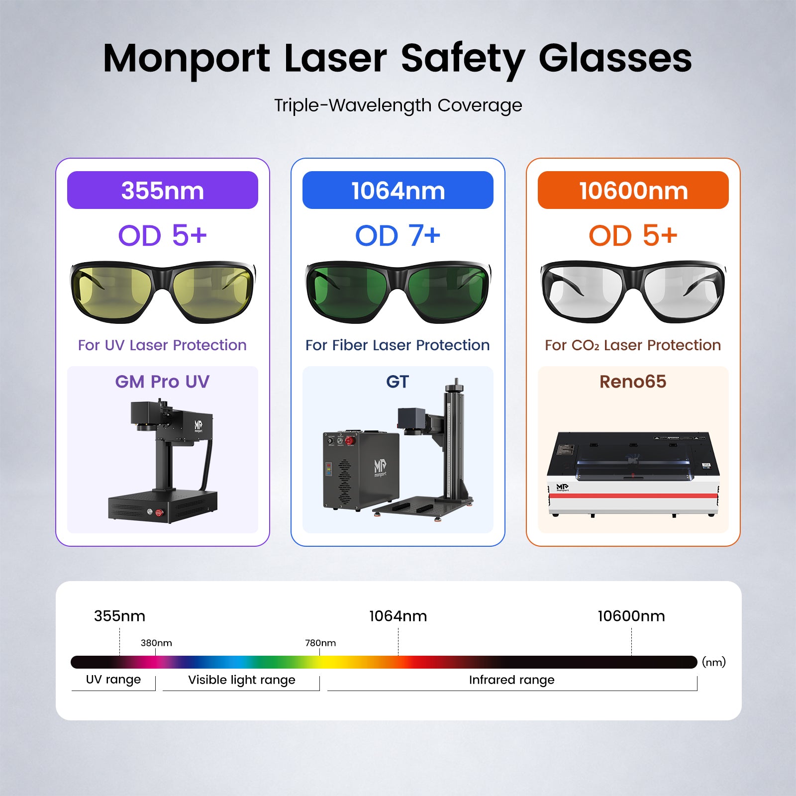 Fiber Laser Engravers Protective Glasses-1064nm-OD7