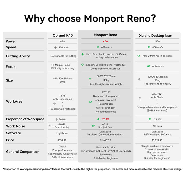 Monport Reno45 Pro 45W Desktop CO2 Laser Engraver & Cutter (16