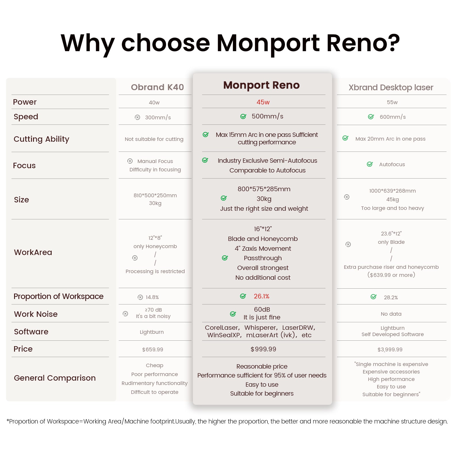 Monport Reno45 45W Desktop CO2 Laser Engraver & Cutter (16" X 12") with Semi-Autofocus