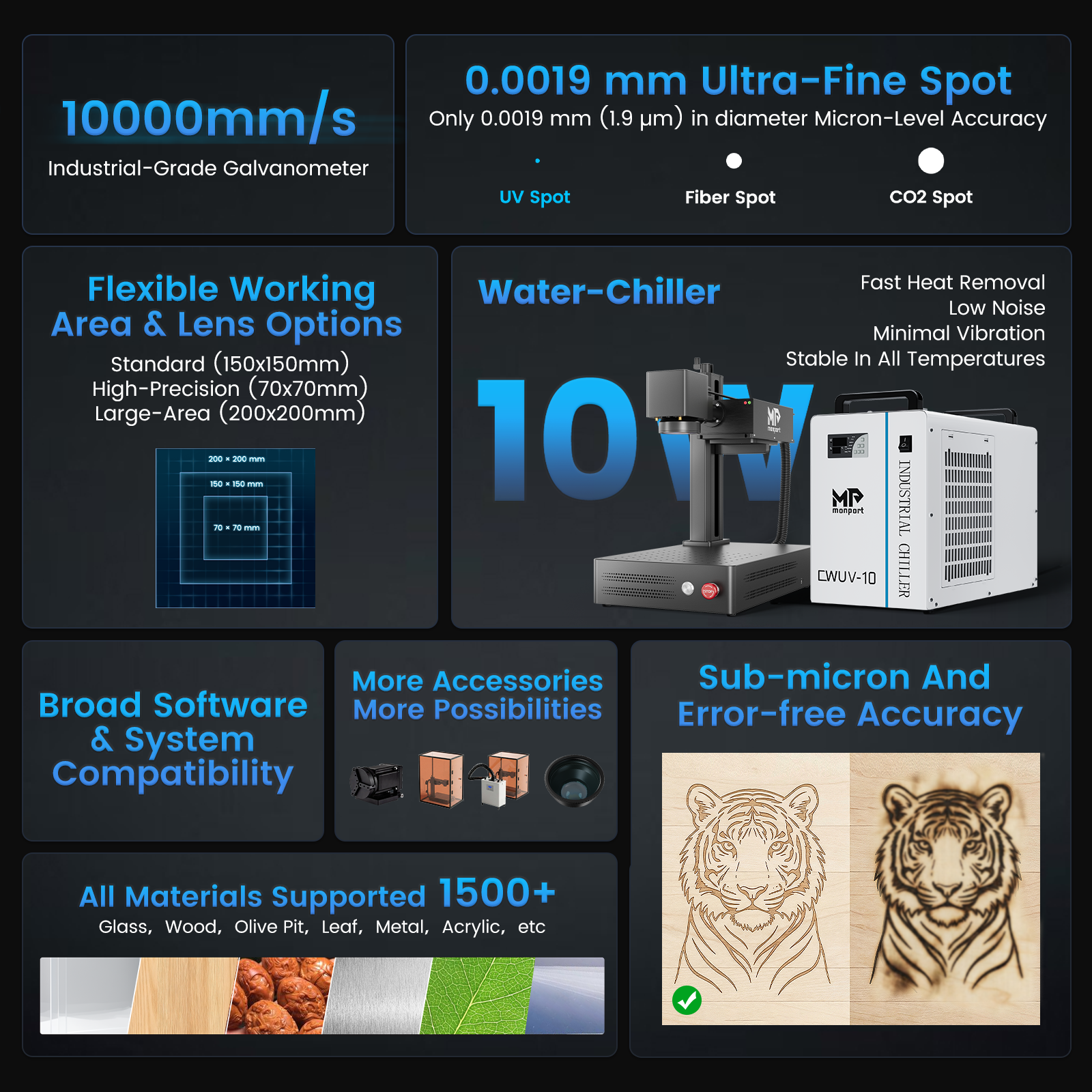 Monport GM 10W UV Laser Engraver & Marking Machine