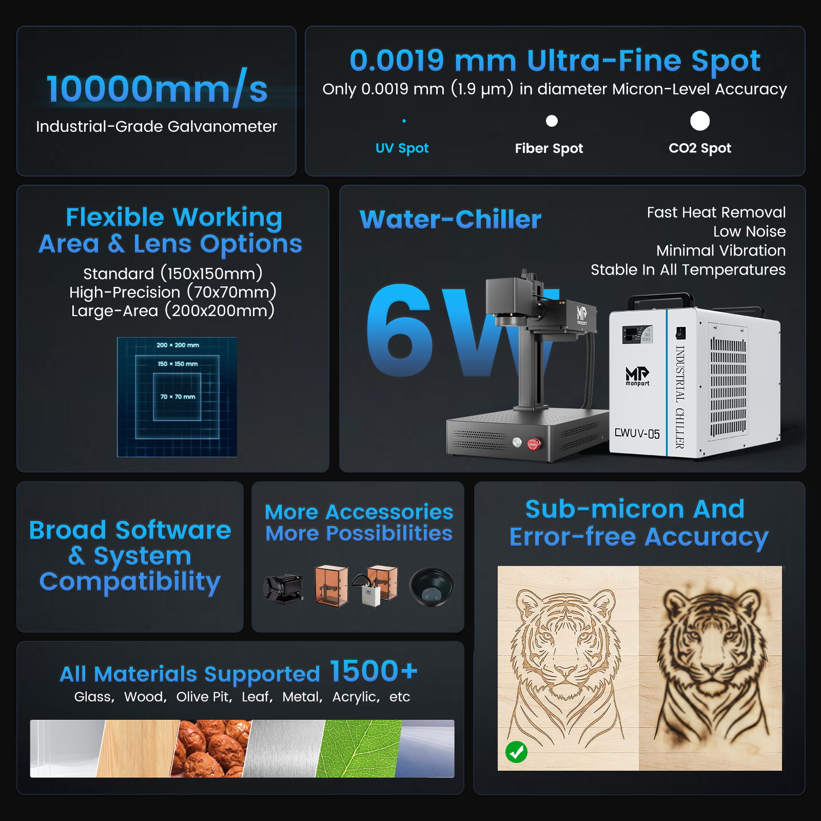Technical specifications and features of uv laser engraver