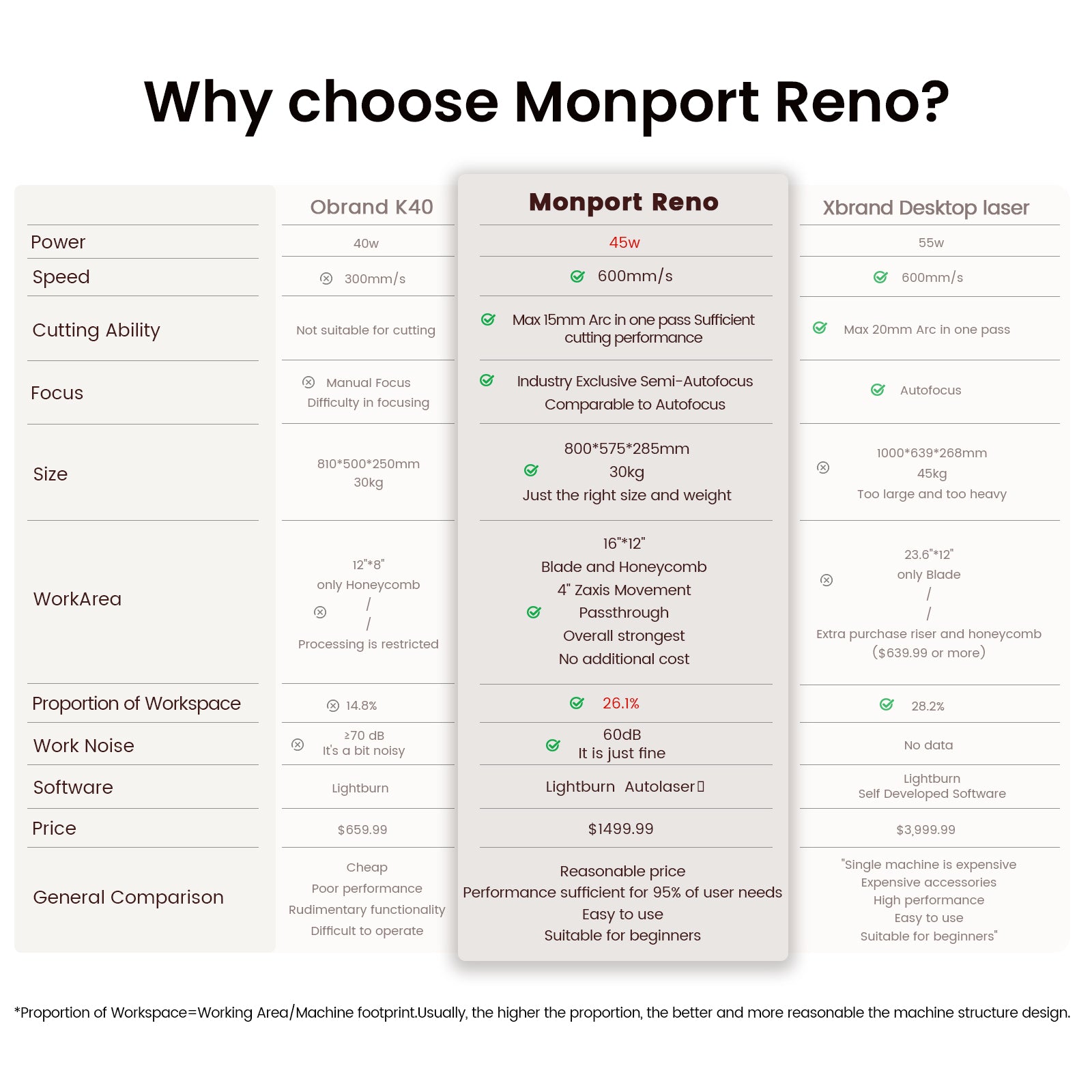 Monport Reno45 Pro 45W Desktop CO2 Laser Engraver & Cutter (16" X 12") with Semi-Autofocus