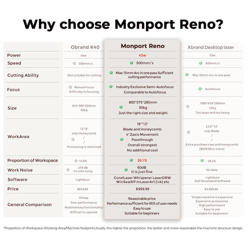 Monport Reno45 45W Desktop CO2 Laser Engraver & Cutter (16