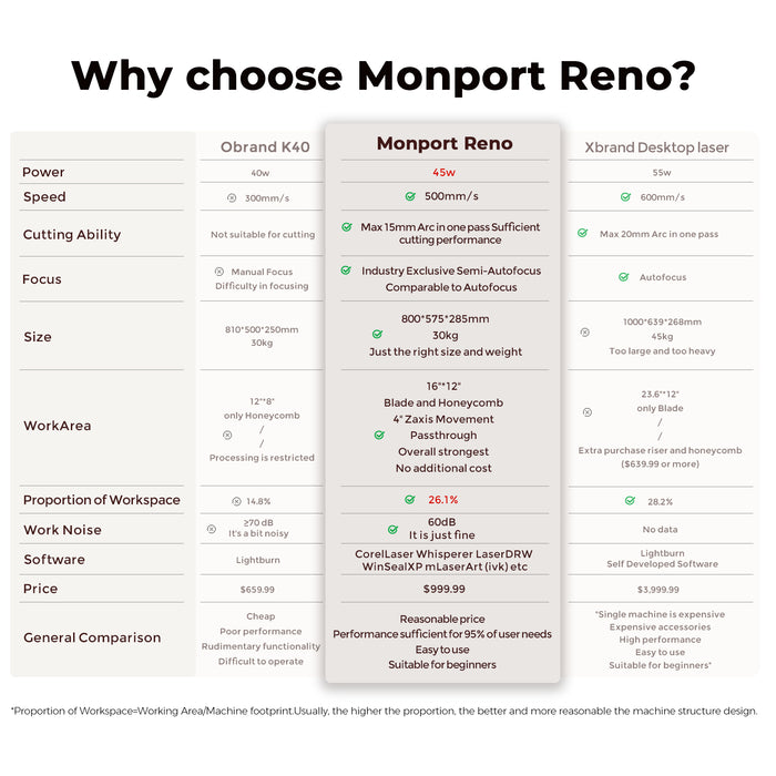 Monport Reno45 45W Desktop CO2 Laser Engraver & Cutter (16