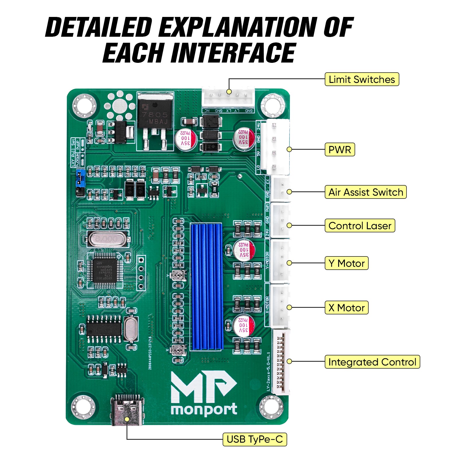 Lightburn Compatible Nano Replacement Board for 40W CO2 Laser Engraver