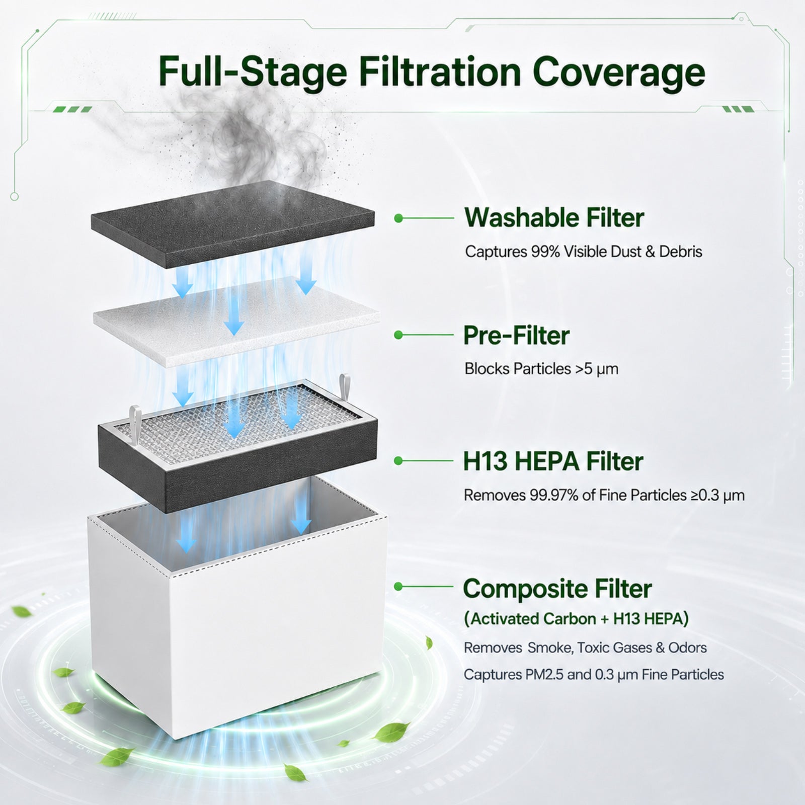 Monport 4-Layer Filter Cartridge Set for 260W Smoke Purifier