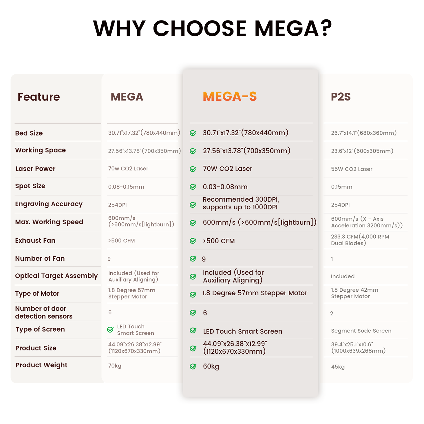 Monport Mega S: 70W Revolutionary Co2 Laser Engraver & Cutter with Intelligent Precision and Automation