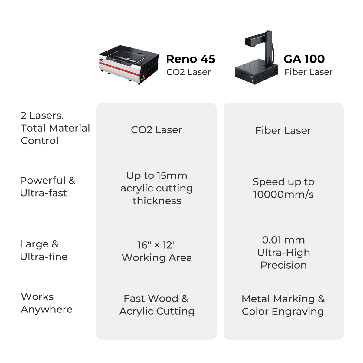 Monport GA 100W MOPA Fiber Laser + Reno45 45W Desktop CO2 Laser Engraver Bundle with AutoFocus & Magnetic Assisted Focus