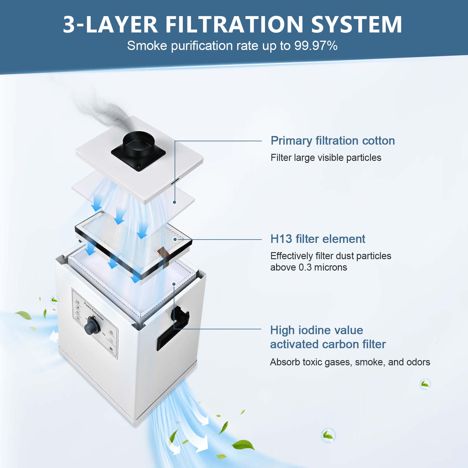 Monport 150W Laser Fume Extractor with 3-Layer Filter for CO2 & Fiber Laser Engraver