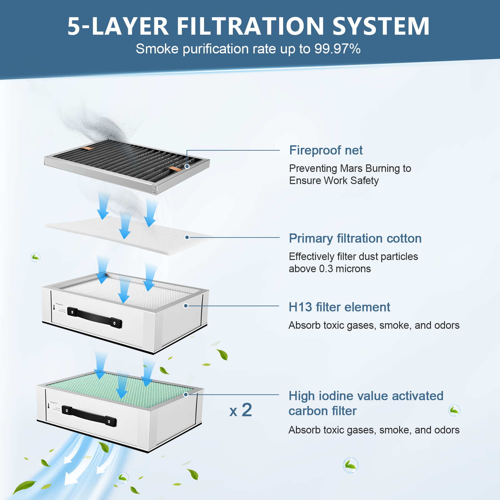 Monport 350W Laser Fume Extractor with 5-Layer Filter for Laser Engraver Cutting Machine