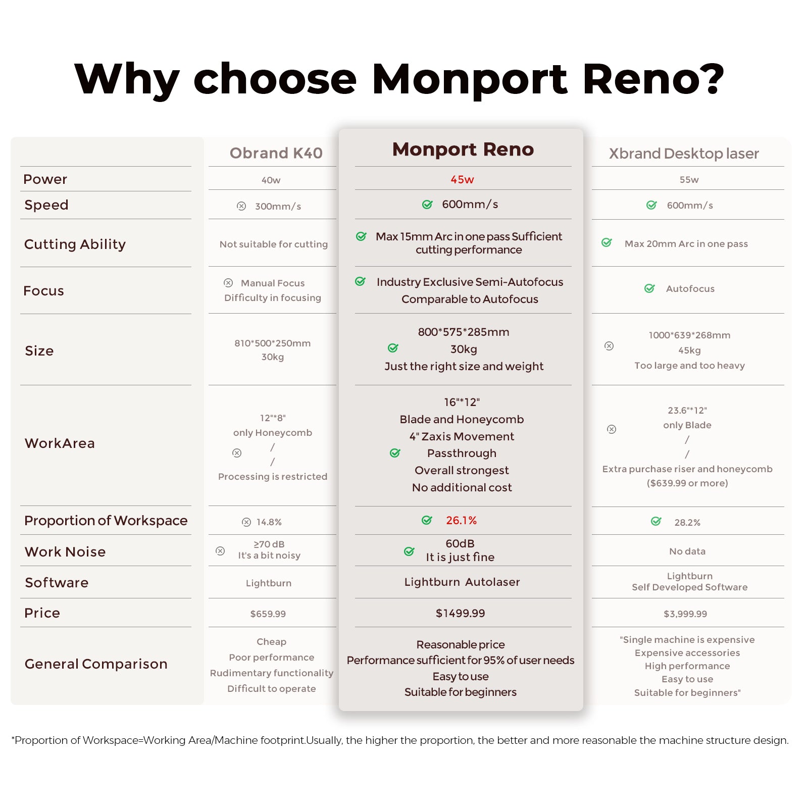 Monport Reno45 Pro 45W Desktop CO2 Laser Engraver & Cutter (16