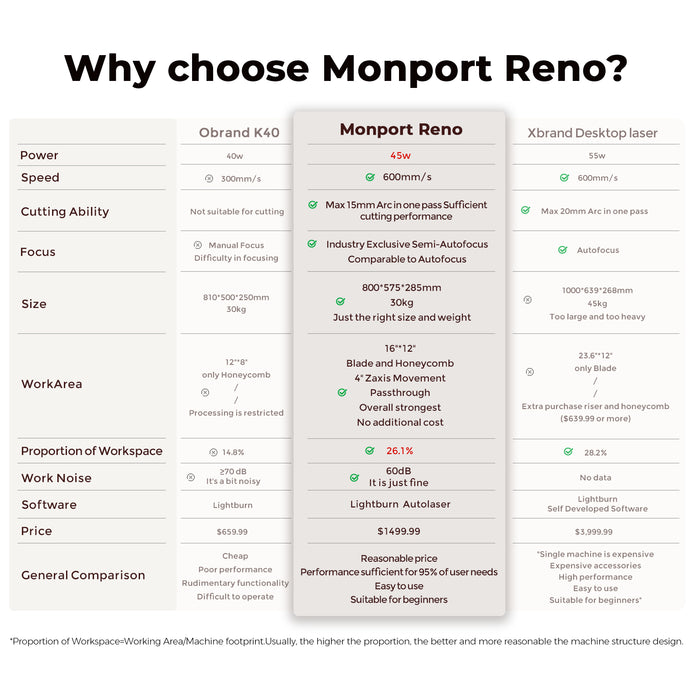 Monport Reno45 Pro 45W Desktop CO2 Laser Engraver & Cutter (16