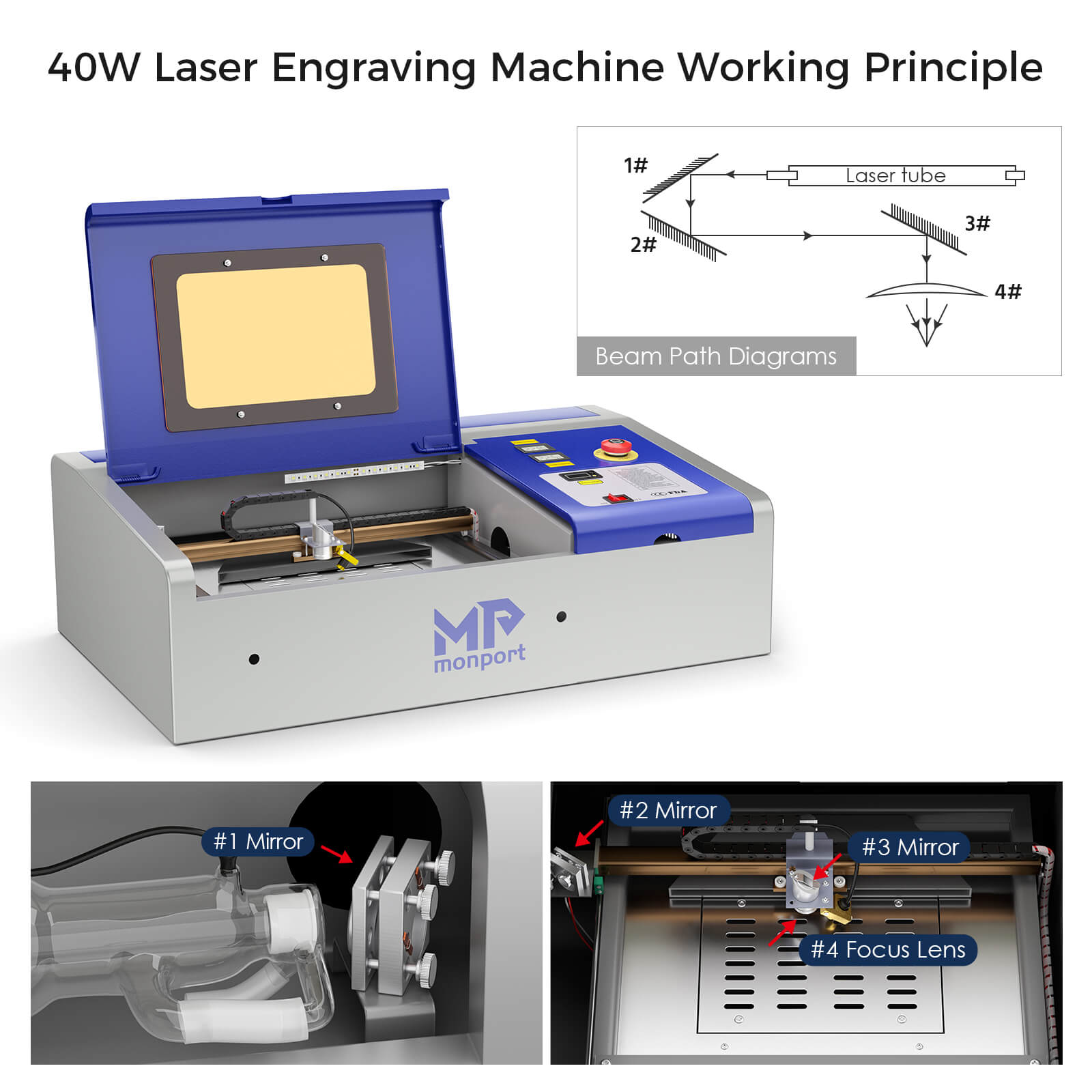 The Working Components of Co2 Laser Engraving Machine For The Professional  Outcome, by Business Point International