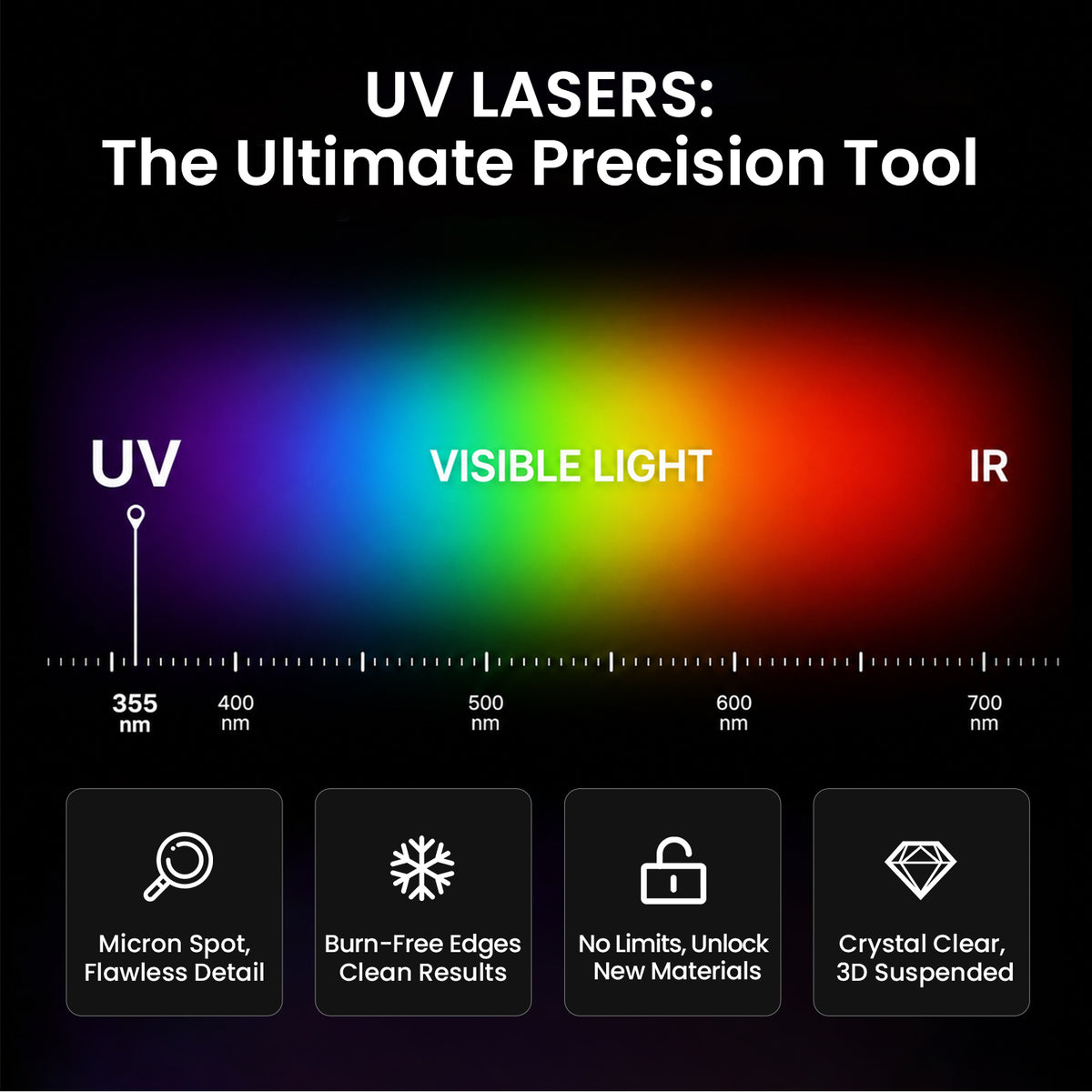 Monport 6W/10W UV Pro Galvo Laser Engraver & Marking Machine for 3D Inner Engraving in Glass