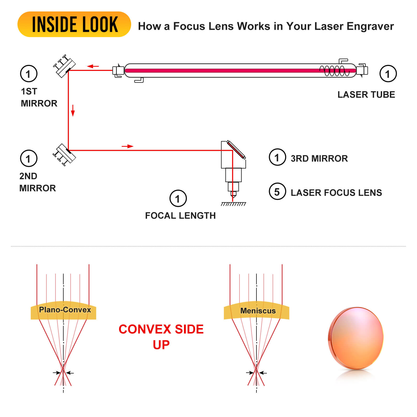 Monport 18mm Focus Lens for 60W-150W CO2 Laser Engraver