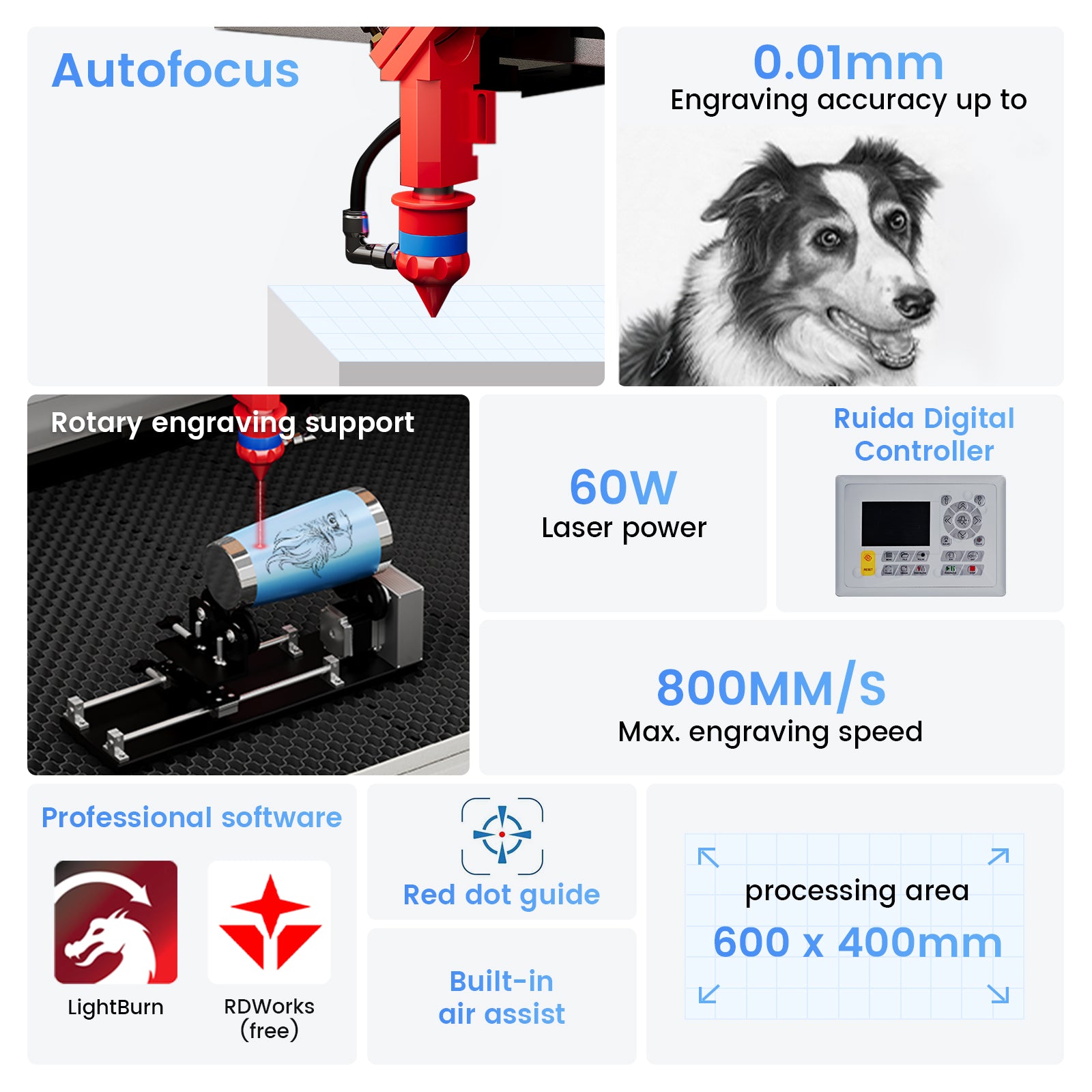 Monport 60W CO2 Laser Engraver & Cutter (24