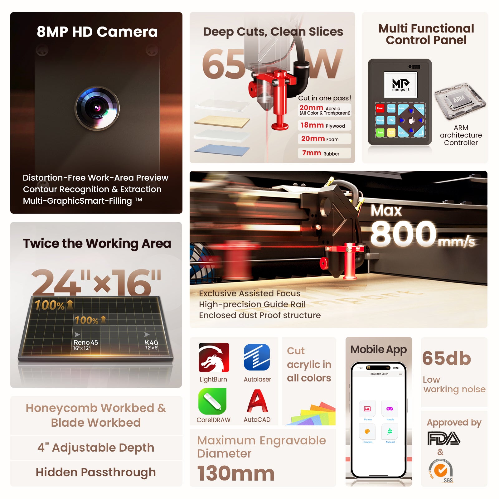 Monport Reno65 Pro Vision 65W Desktop CO2 Laser Engraver & Cutter (24