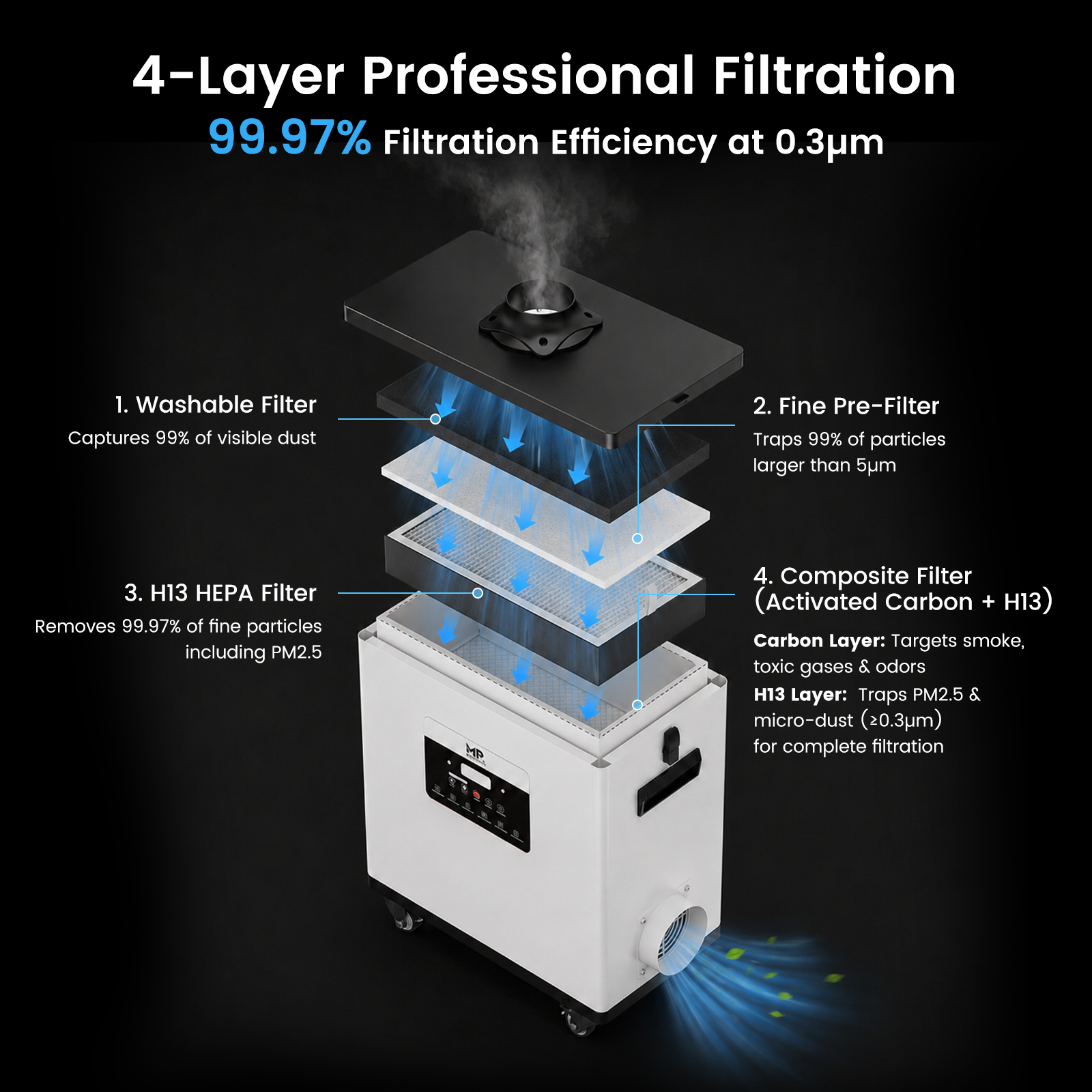 Monport 6L CW-5200 Industrial Water Chiller with 200W & 260W Air Purifier Laser Fume Extractor