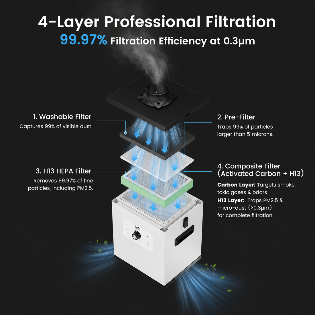 Monportlaser