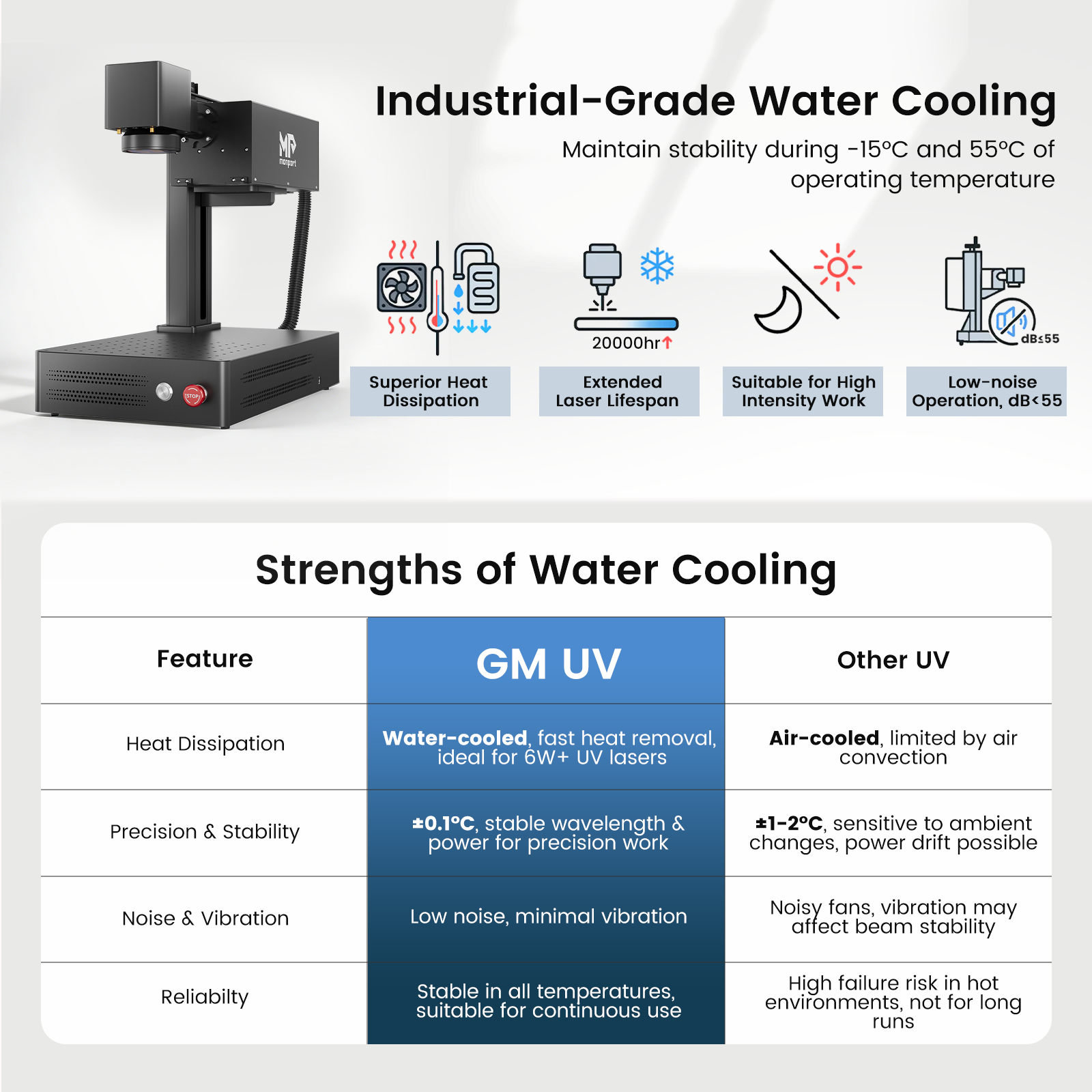 Monport GM 10W UV Laser Engraver & Marking Machine