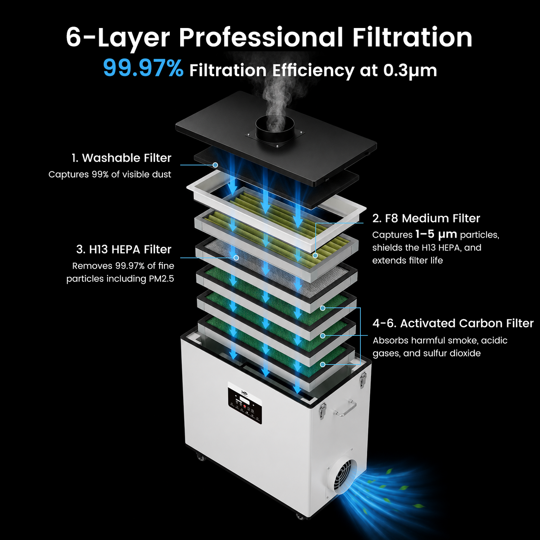 Monportlaser