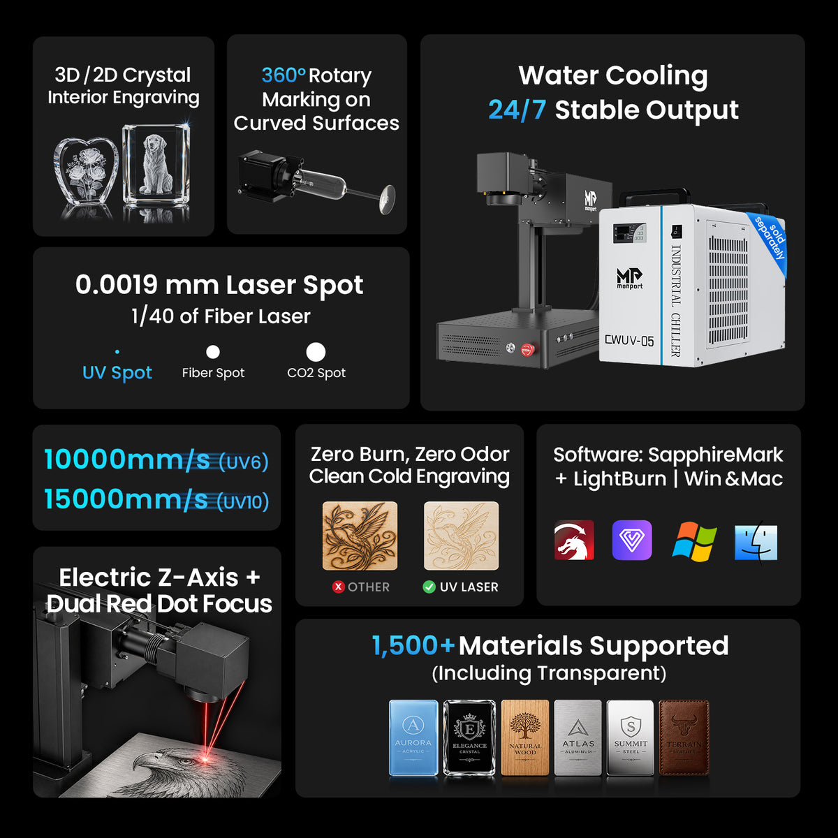 Monport 6W/10W UV Pro Galvo Laser Engraver & Marking Machine for 3D Inner Engraving in Glass