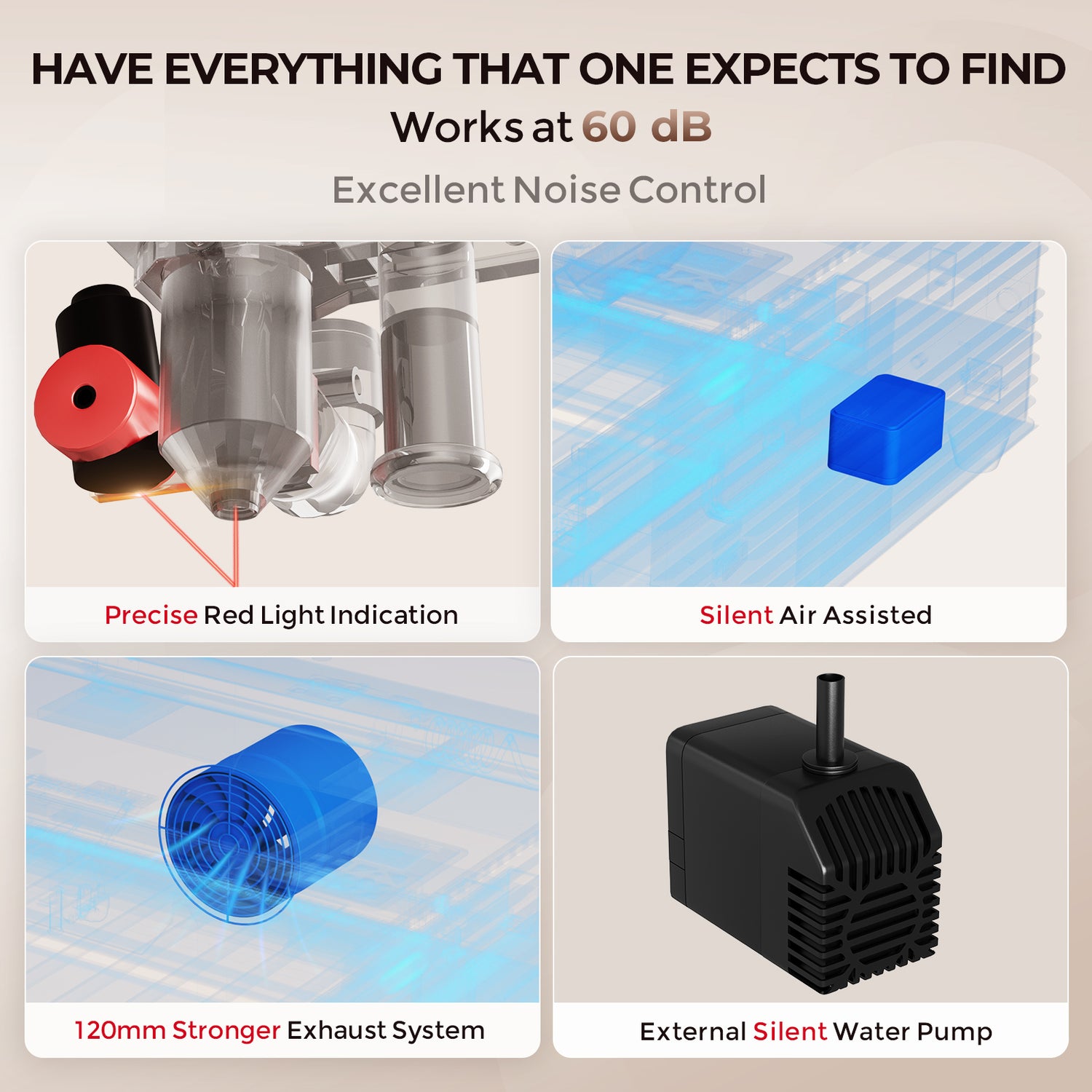 Excellent Noise Control