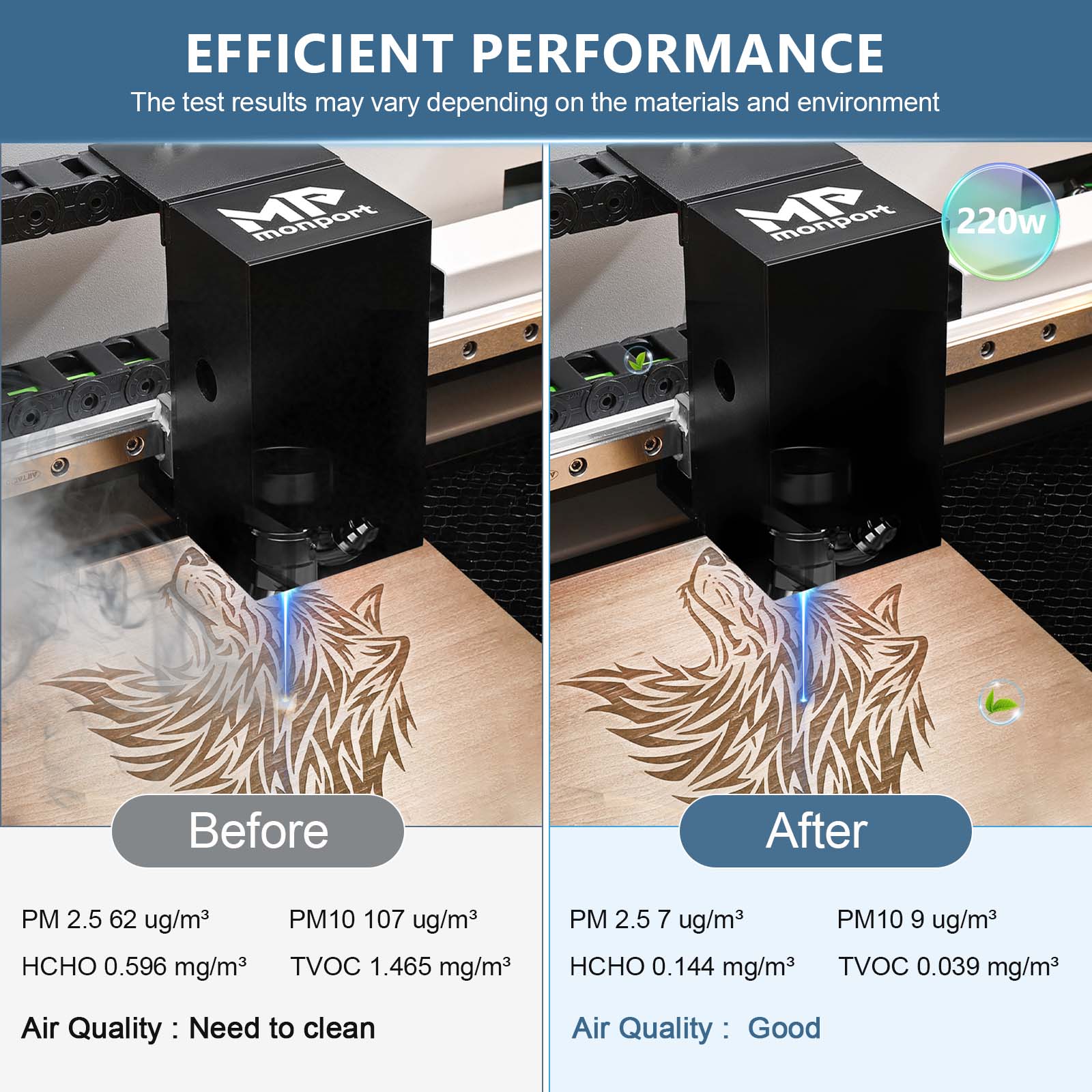 Monport 220W Laser Fume Extractor with 3-Layer Filter for CO2 & fiber Laser Engraver