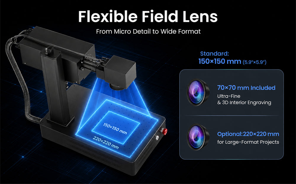 Flexible Field of View