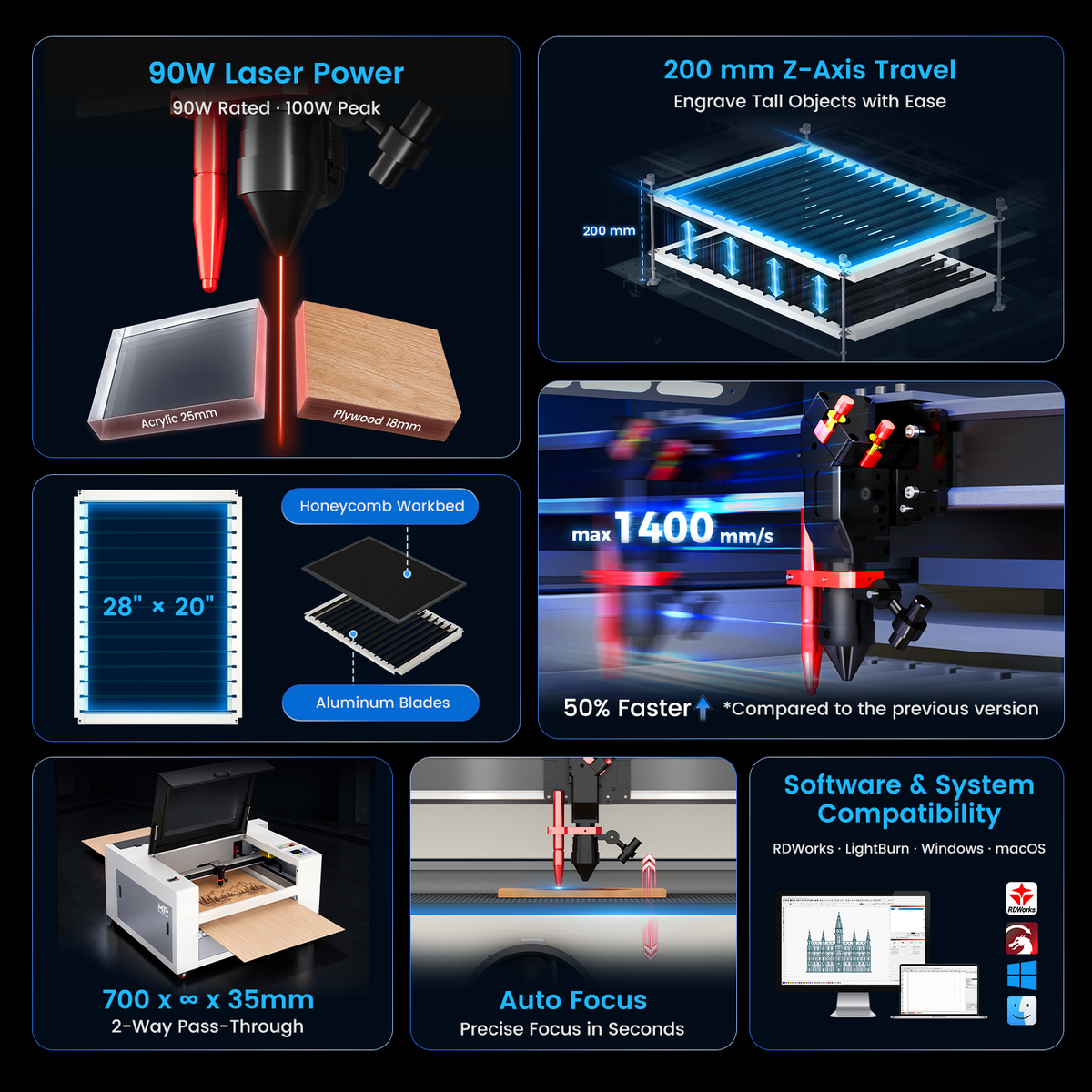 Monport Effi7S Upgraded 90W CO2 Laser Engraver & Cutter (28" x 20") with Autofocus