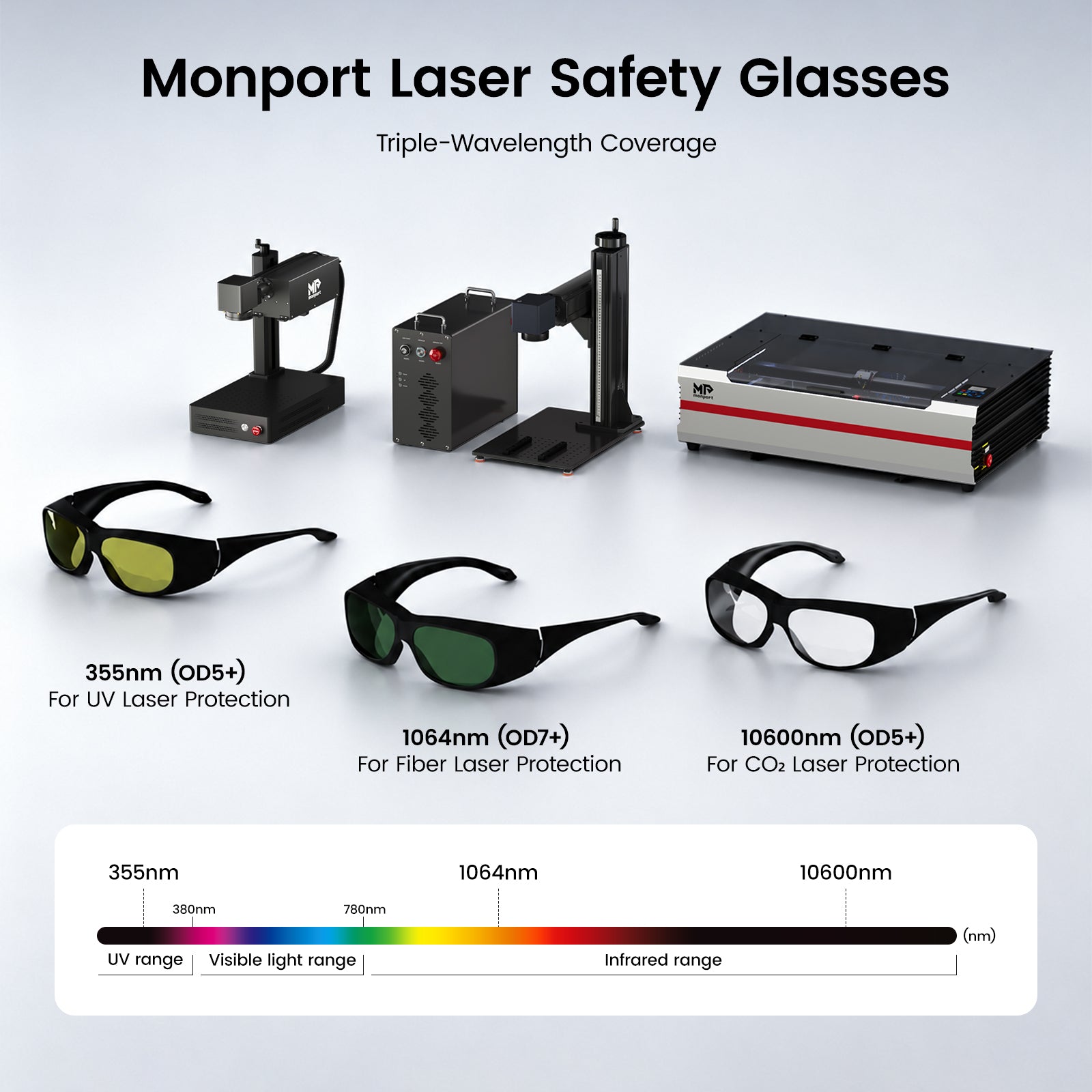 Co2 Laser Engravers Protective Glasses-10640nm-OD5