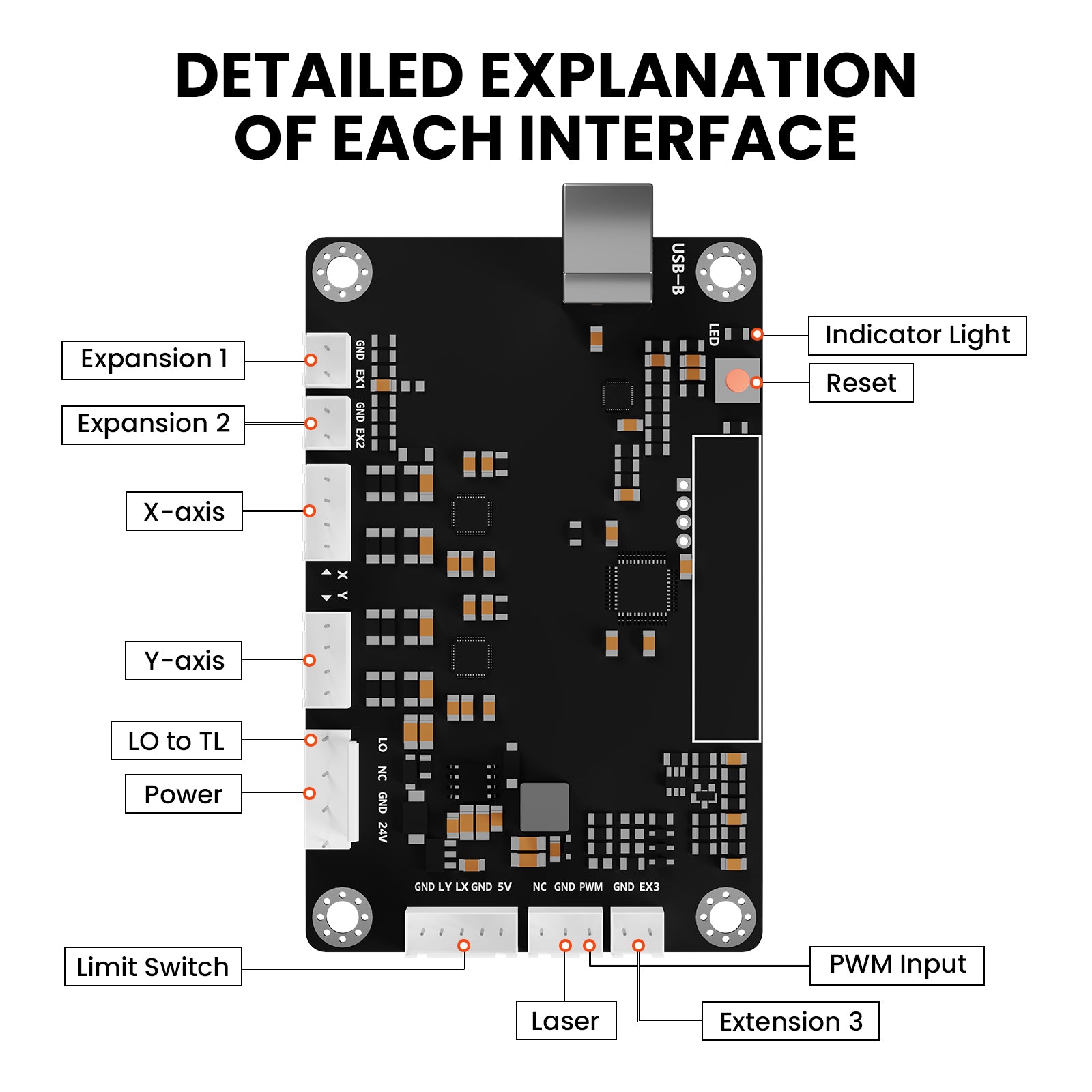 Lightburn Compatible Nano Replacement Board for 40W CO2 Laser Engraver