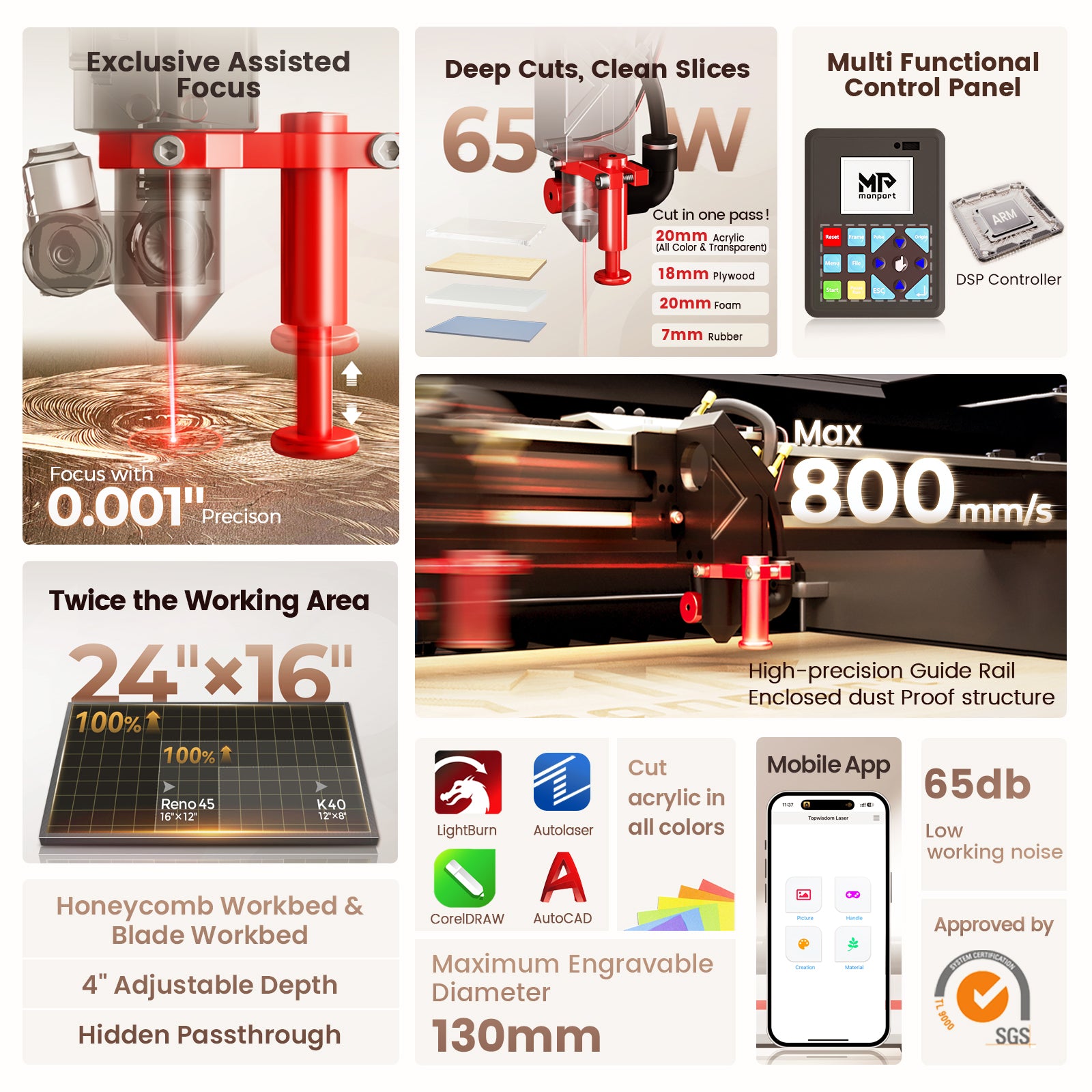 Monport Reno65 Pro 65W Desktop CO2 Laser Engraver & Cutter (24" X 16") with DSP Controller and Magnetic Assisted Focus