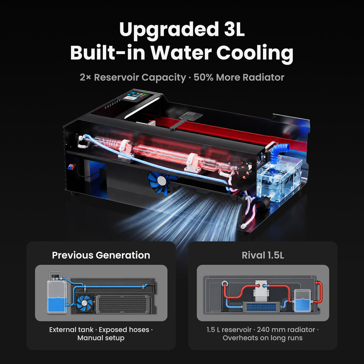 Brand New Monport Reno 45W Desktop CO2 Laser Engraver (16"×12") | Built-In Water Cooling, Magnetic Assisted Focus