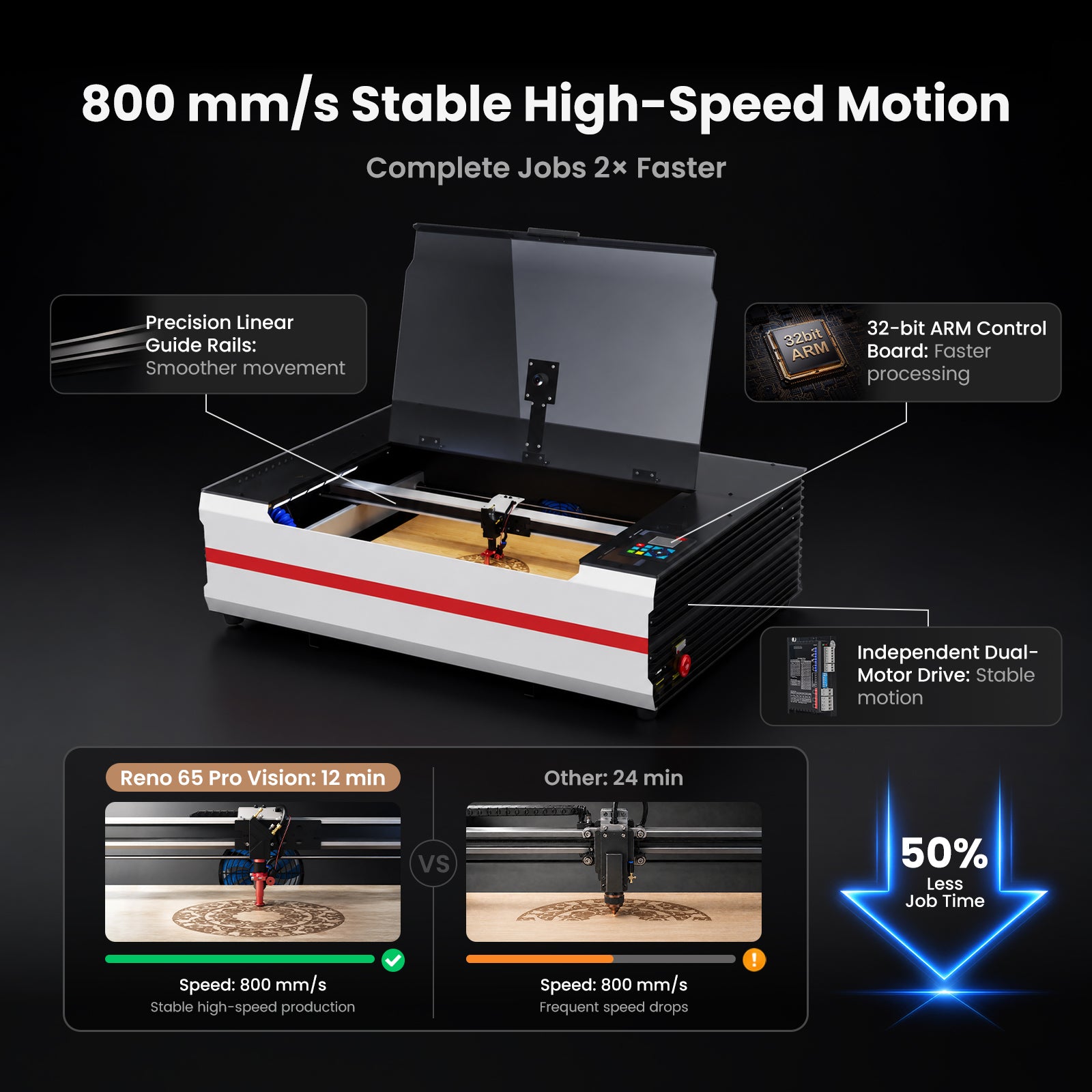 Test-Product-Monport Ren65 Series 65W CO2 Laser Engraver (24"×16") | Built-In Water Cooling, DSP Controller, Magnetic Assisted Focus