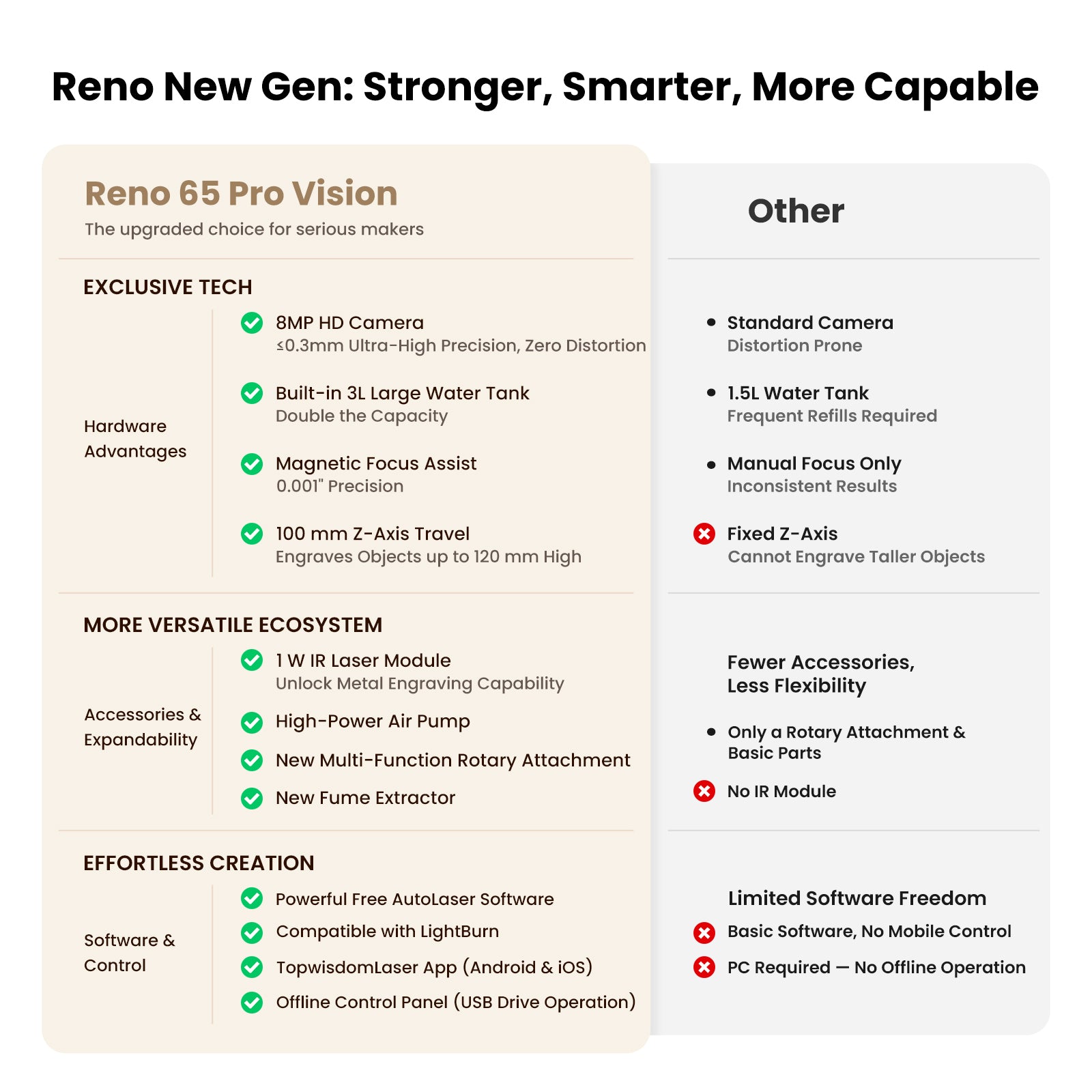 Test-Product-Monport Ren65 Series 65W CO2 Laser Engraver (24"×16") | Built-In Water Cooling, DSP Controller, Magnetic Assisted Focus