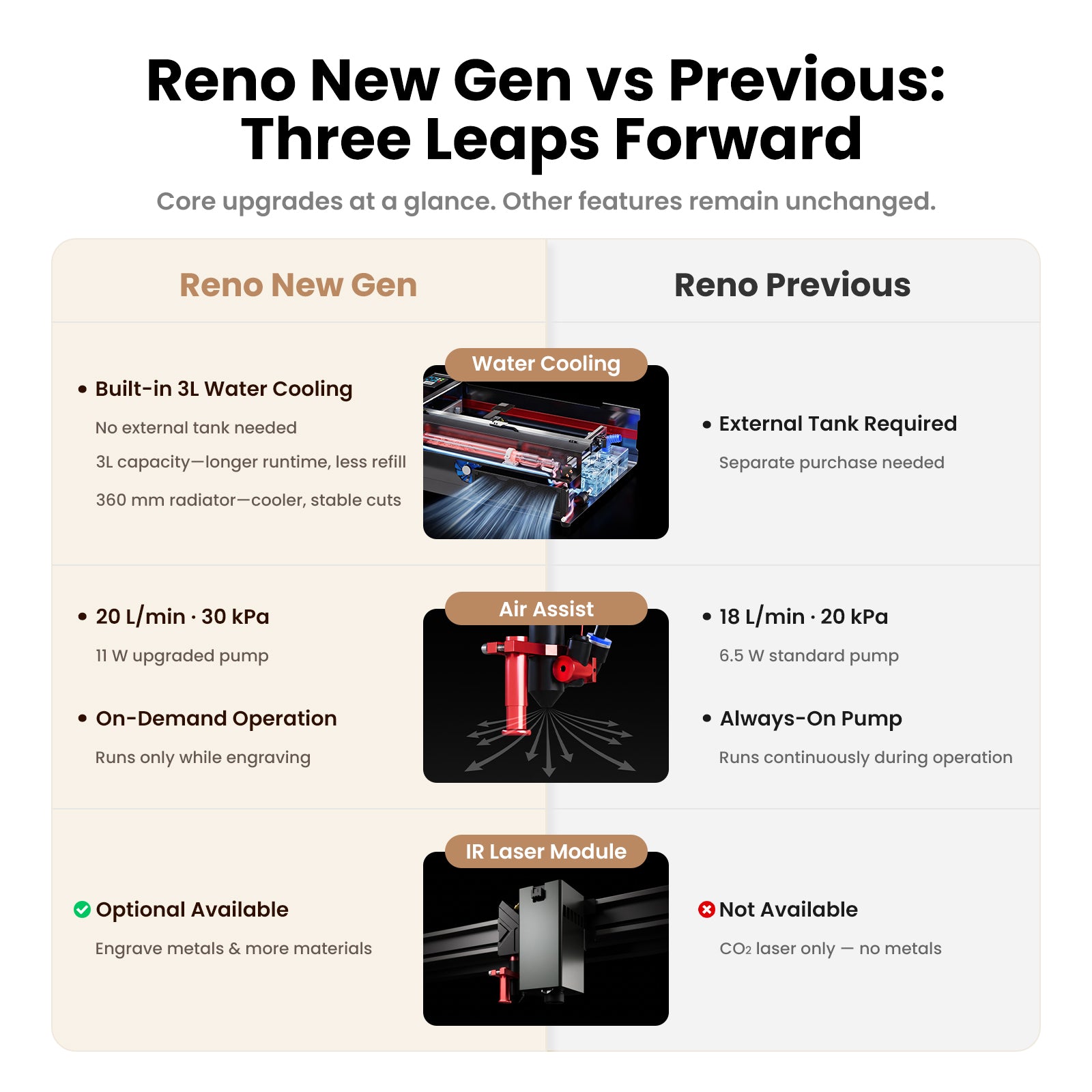 Test-Product-Monport Ren65 Series 65W CO2 Laser Engraver (24"×16") | Built-In Water Cooling, DSP Controller, Magnetic Assisted Focus
