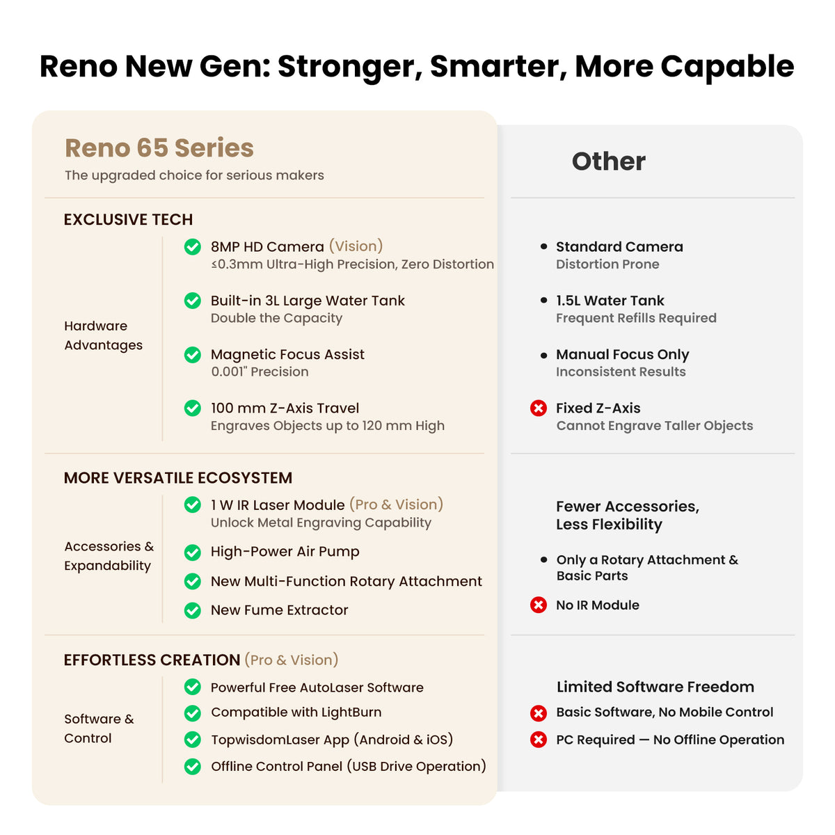 Monport Reno 65W Desktop CO2 Laser Engraver (24"×16") | Built-In Water Cooling, DSP Controller, Magnetic Assisted Focus