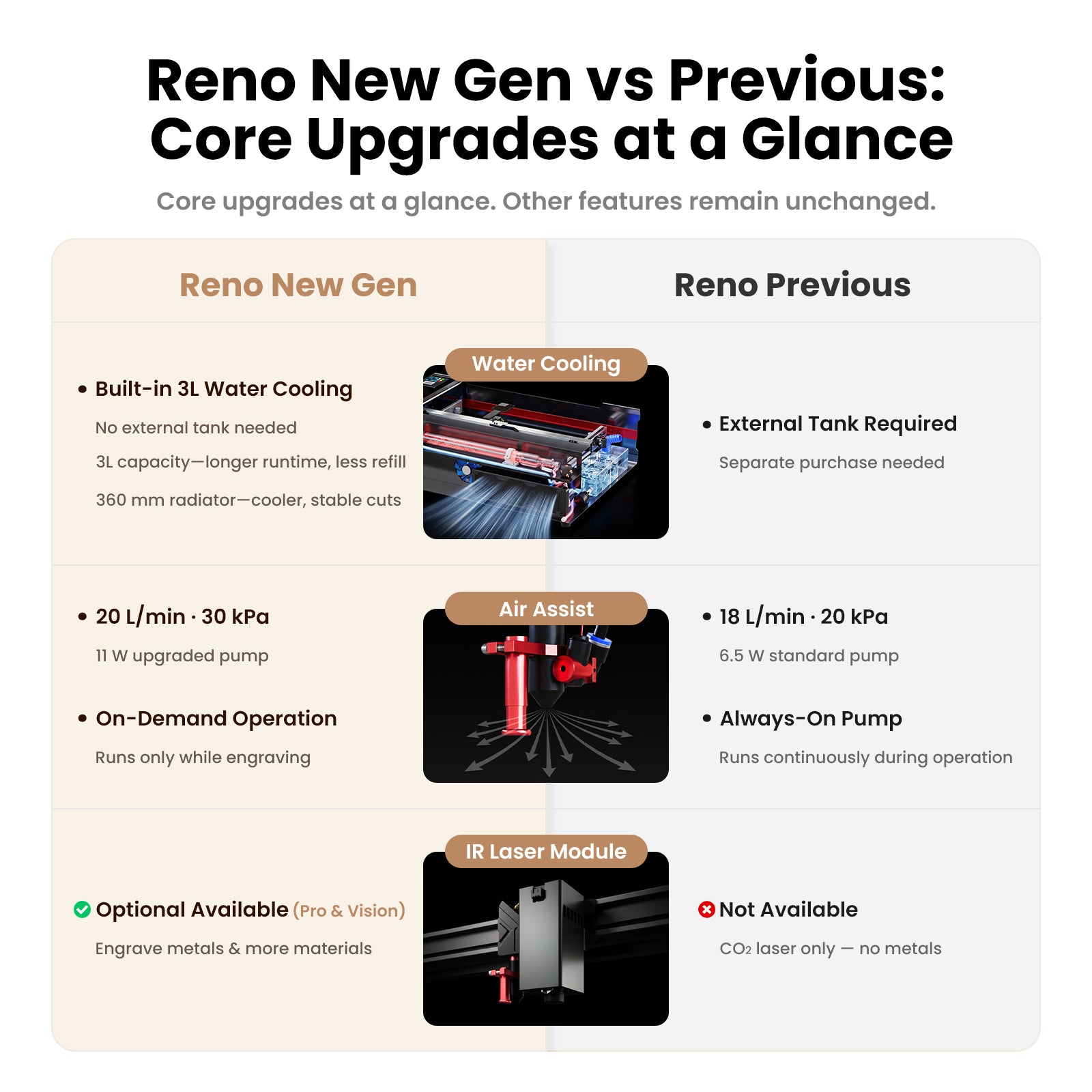Monport Reno 65W Desktop CO2 Laser Engraver (24"×16") | Built-In Water Cooling, DSP Controller, Magnetic Assisted Focus