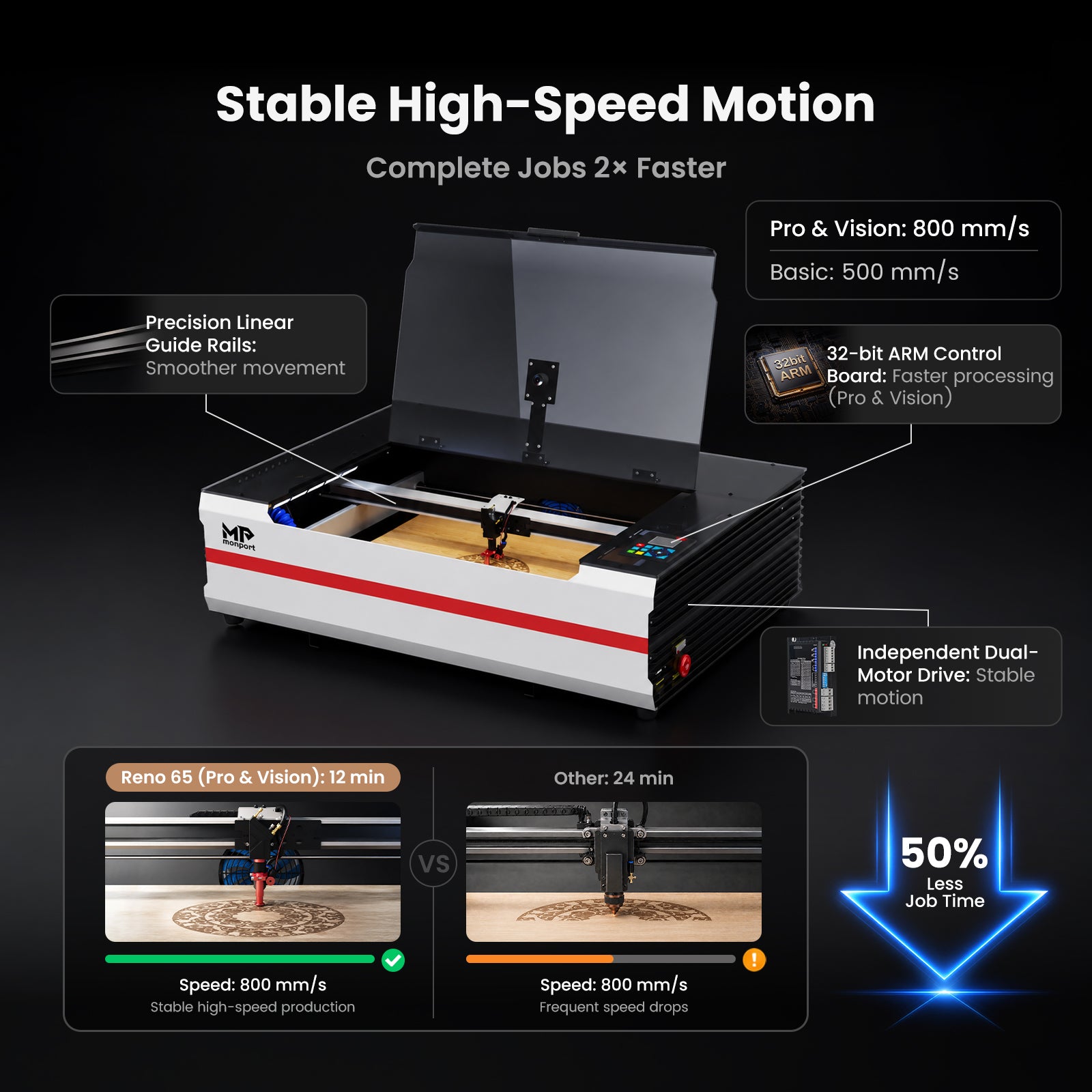 Monport Reno 65W Desktop CO2 Laser Engraver (24"×16") | Built-In Water Cooling, DSP Controller, Magnetic Assisted Focus